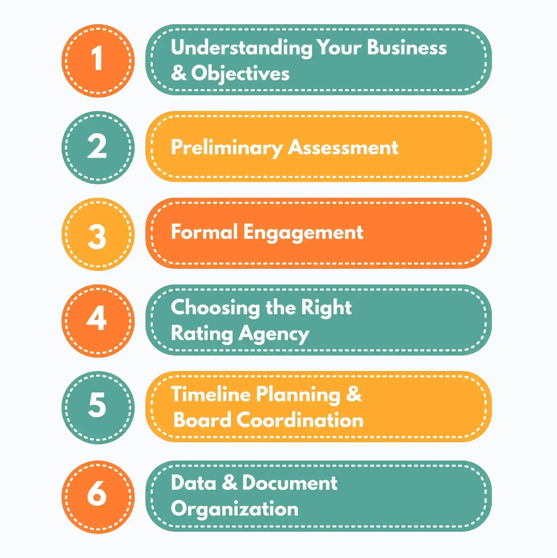 Step-by-Step Process